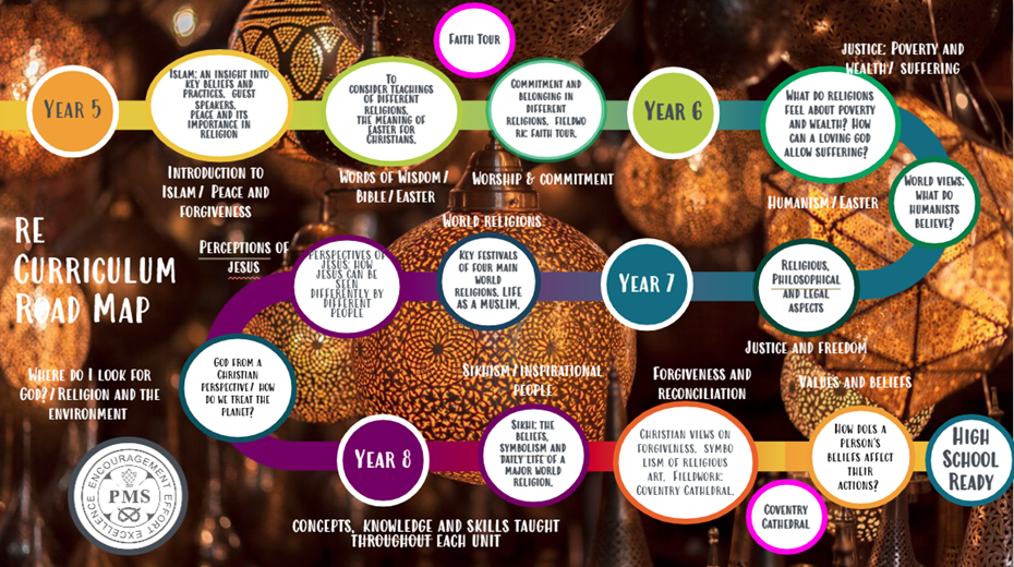 RE Roadmap