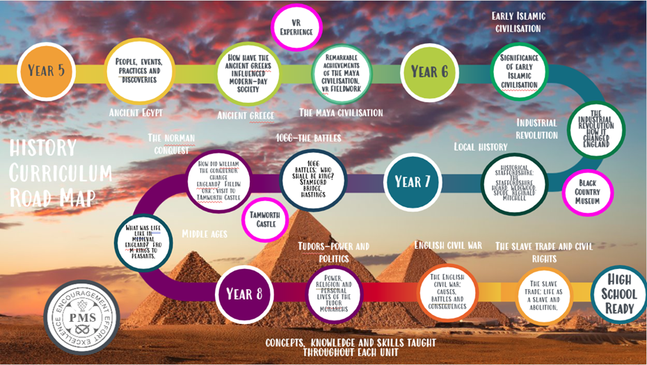 History Roadmap